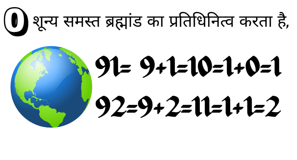 0 (शून्य) से 9 तक में ही सबकुछ समाया हुआ है। 0 (shoony) se 9 tak mein hee sabakuchh samaaya hua hai .